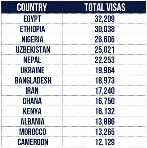 dv lottery 2019 results|Diversity Visa Program Statistics .